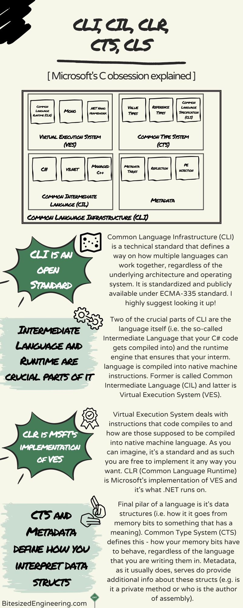 Common Language Infrastructure Runtime Type System And Other C S - Full HD Space Photos for Desktop