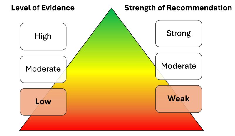 Figure 1 From Acvim Consensus Statement Guidelines For The - Vintage Designs - Professional 8K Collection