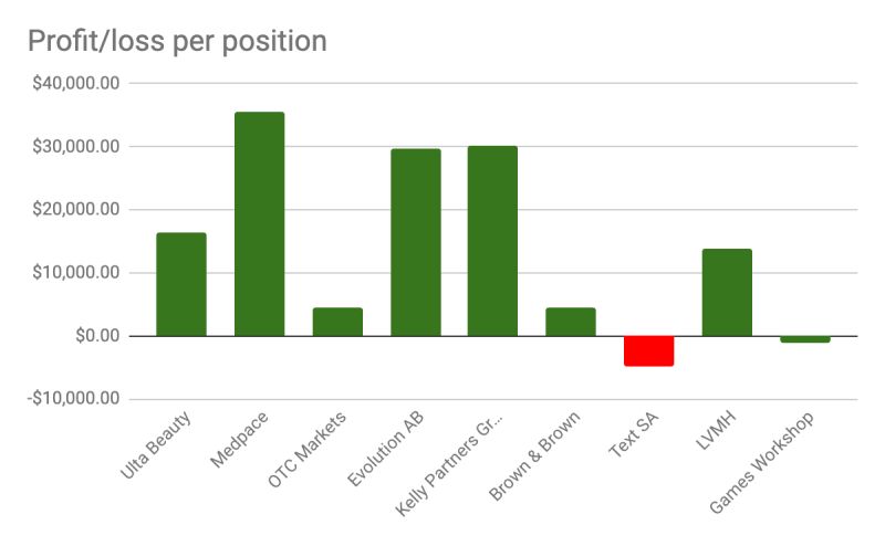 Update Otc Markets Compounding Quality - Best Landscape Photos in Ultra HD