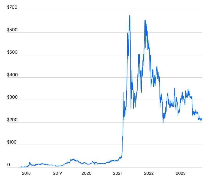 Bitvm Ethscriptions Esc Vm A16z - Premium Mountain Image Gallery - Mobile