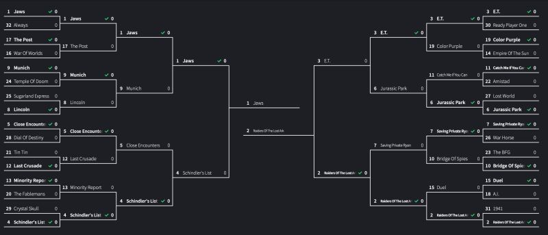 Steven Spielberg Madness Bracket Bracket Bracketfights - Space Images - Premium Mobile Collection