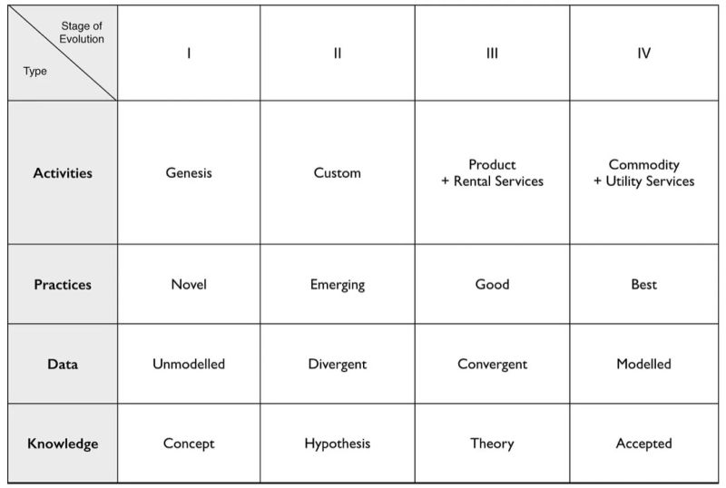 Solution Evolution Of Data Models Studypool - Incredible Ultra HD Mountain Illustrations | Free Download