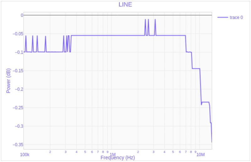 Characterizing A Simple Circuit With A Bode Plot - Stunning Retina Minimal Patterns | Free Download