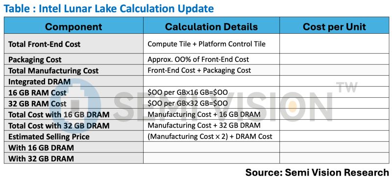 Semiconductor Manufacturing Process Intel 18a 3 And 16 - High Resolution Dark Illustrations for Desktop