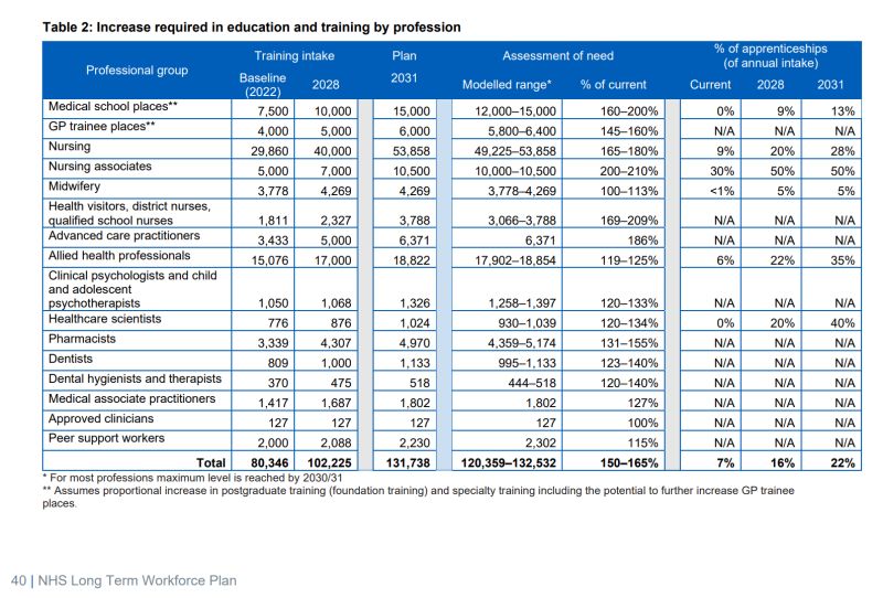 The Nhs Workforce Plan Is Finally Here - Best Abstract Illustrations in High Resolution