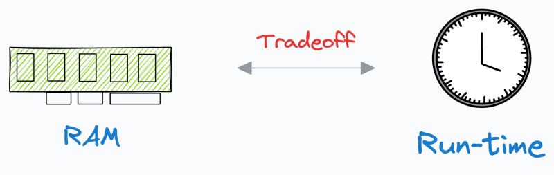 Train Large Ml Models With Activation Checkpointing - Creative Abstract Art - Mobile