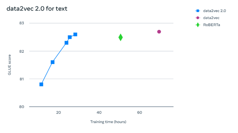 Data2vec A Milestone In Self Supervised Learning Ai Digitalnews - Colorful Photos - Modern High Resolution Collection