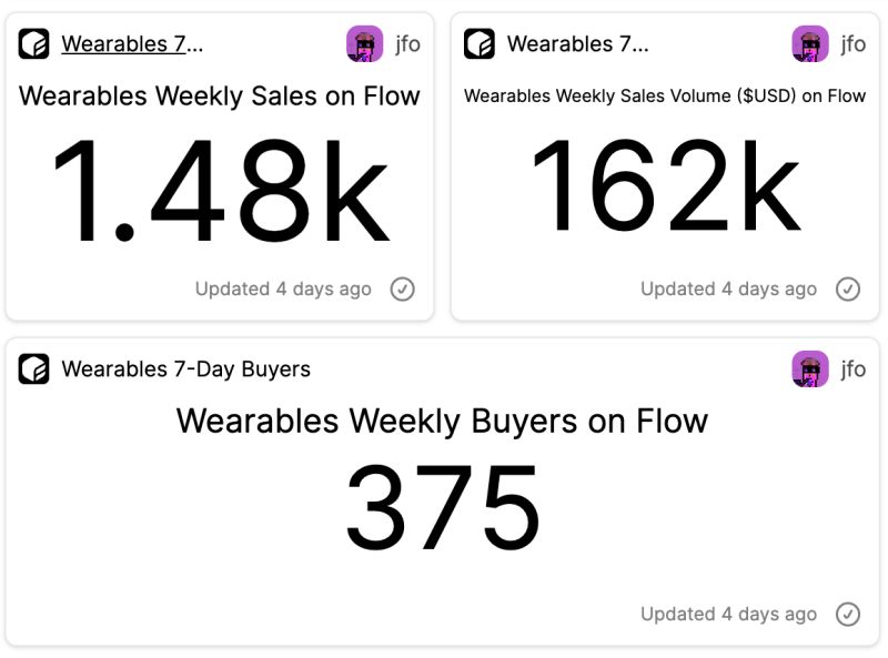 Flowverse 74 Flow Hackathon By Flowverse - HD Dark Pictures for Desktop