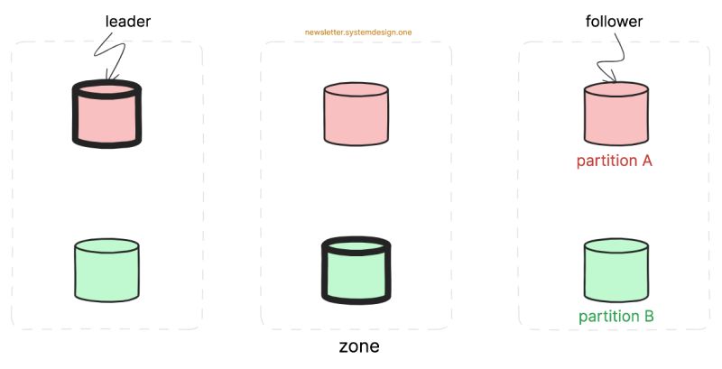 Basic Cloud Spanner Database Operations Using Python Client Libraries - Sunset Pictures - Incredible HD Collection