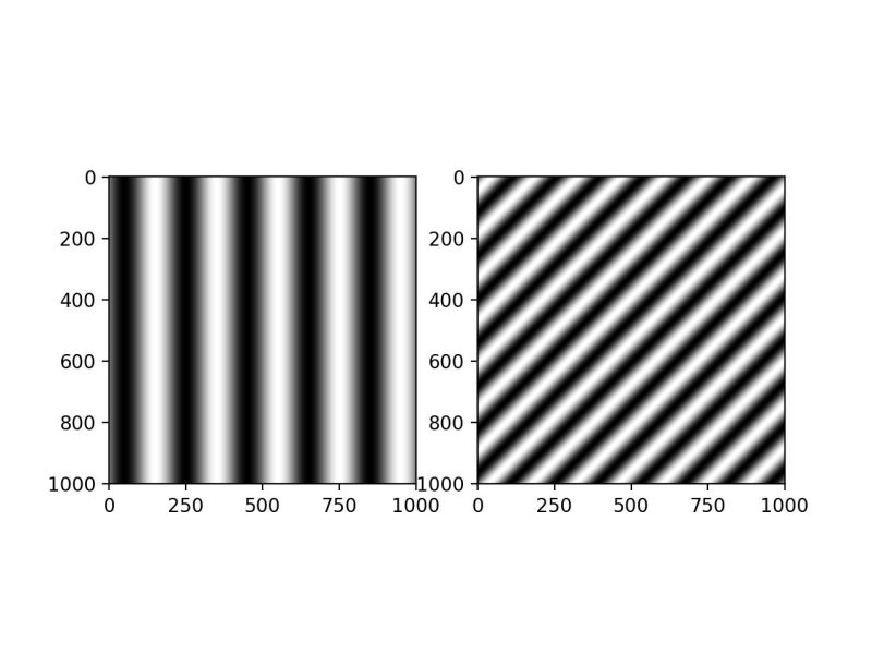 Python Computer Vision Tutorials Image Fourier Transform Part 2 1 - Download Premium Light Illustration | Desktop