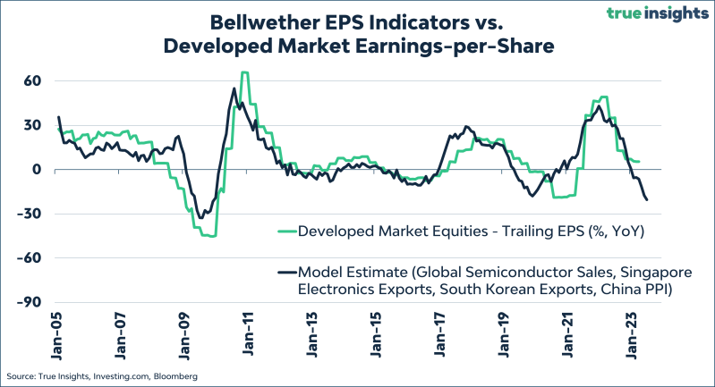 True Insights Substack - Light Background Collection - 4K Quality