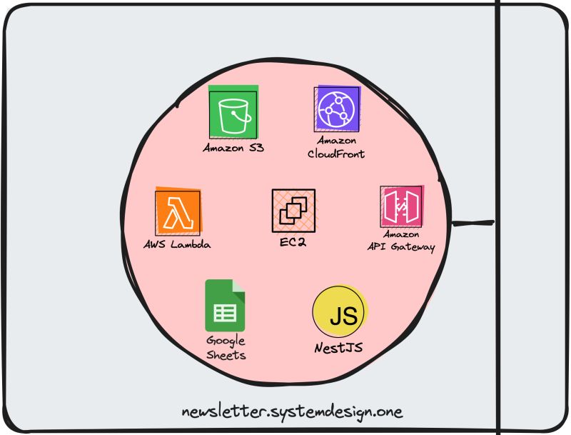 Android Engineer Core Product Team Substack Levels Fyi - Premium Mountain Image Gallery - Full HD