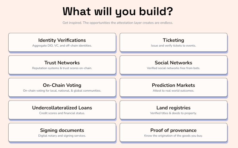 About Eas The Essential Project - Incredible Vintage Background - Retina