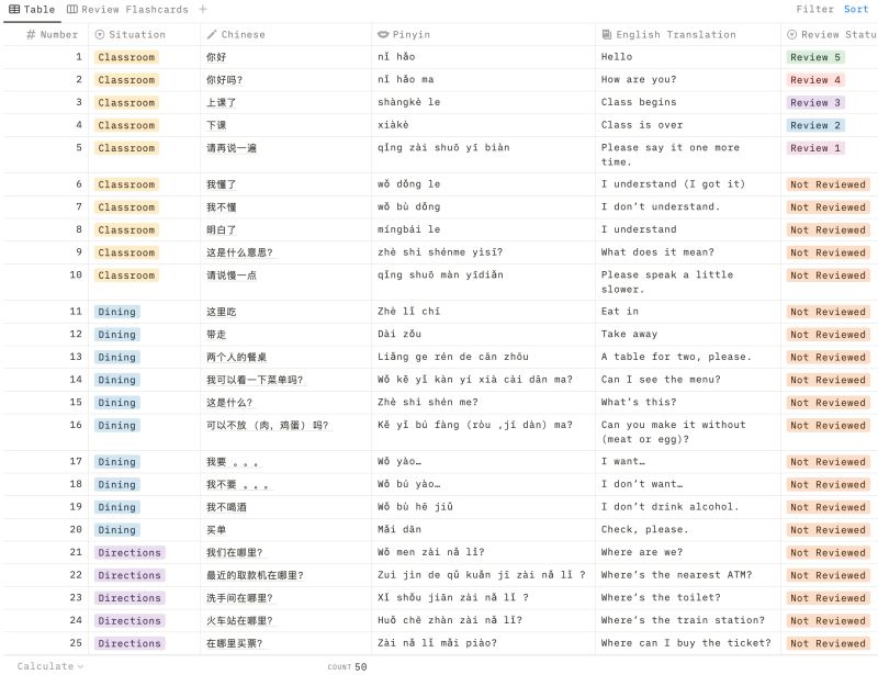 Chinese Words5 Common Chinese Phrases Pdf Bargaining Linguistics - Premium Gradient Photo Gallery - Desktop