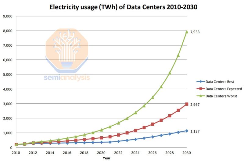 Datacenter Ai Edgecomputing Sustainability Upsbatteries - Download Artistic Sunset Design | Retina
