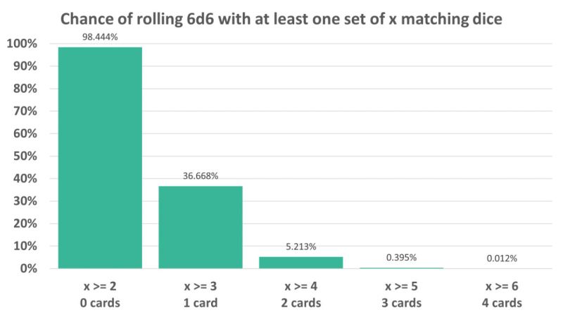 Dungeon Dice By Exeunt Press Skeleton Code Machine - Ultra HD Ocean Textures for Desktop