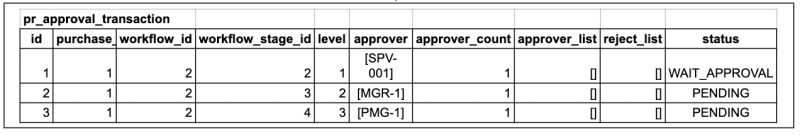Multi Level Approval System Design By Herry Gunawan - Best Minimal Designs in 4K