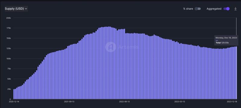 Announcing Artemis Stablecoin Dashboard - Light Textures - Creative Ultra HD Collection