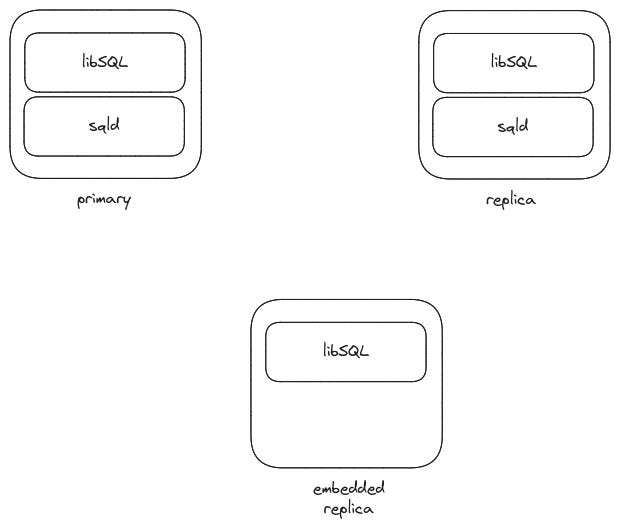 Introducing Libsql Migrate - Download Amazing Nature Art | Desktop