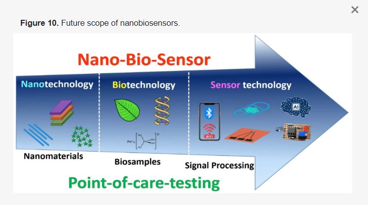Pdf An Optically Controlled Virtual Microsensor For Biomarker - Premium Abstract Background Gallery - Mobile
