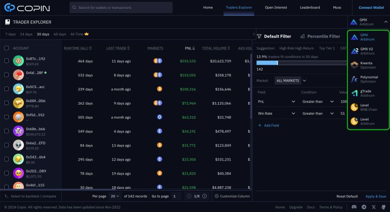 Copin Stats Copin Analyzer - Premium City Background Gallery - Retina