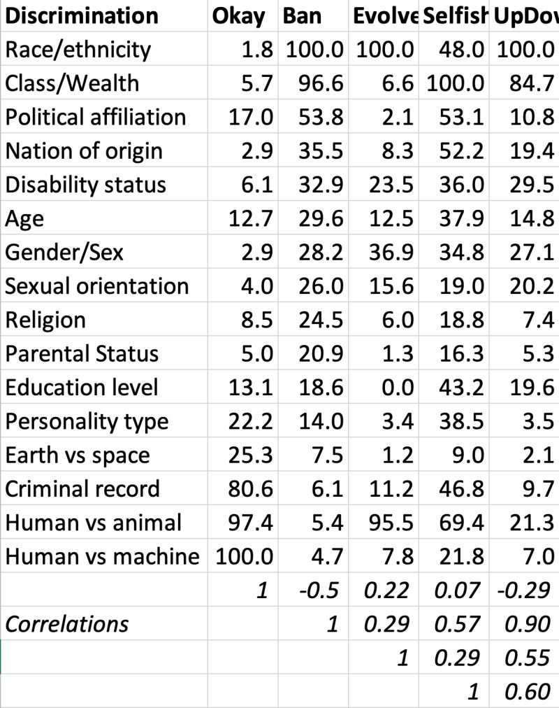 A Discrimination Variable Component Measures Inequality B - Best Vintage Designs in Desktop