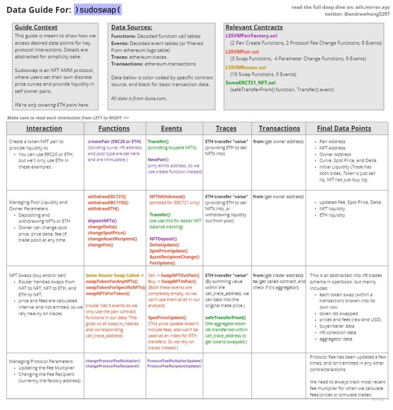A Six Step Guide On How We Build Custom Web3 Data Solutions By - Gradient Illustrations - Perfect 4K Collection