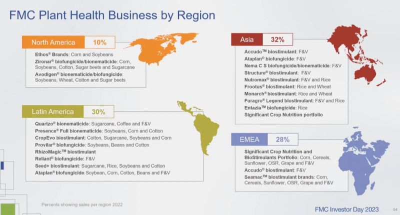 Fmc 2023 Linktree - Incredible HD Gradient Patterns | Free Download