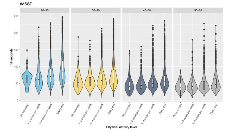 Low Heart Rate Variability Hrv - Download Modern Space Illustration | Retina