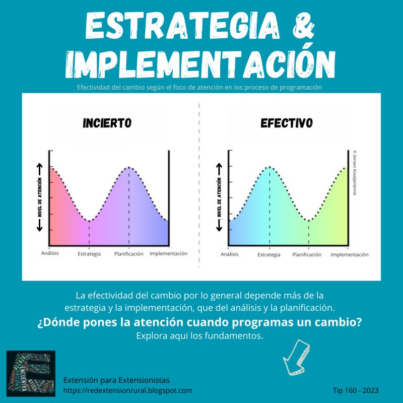 Estrategias De Implementacion Pdf - 8K City Backgrounds for Desktop