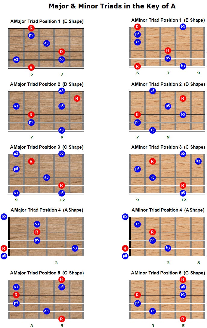 Triads Guide - Amazing 4K Landscape Textures | Free Download