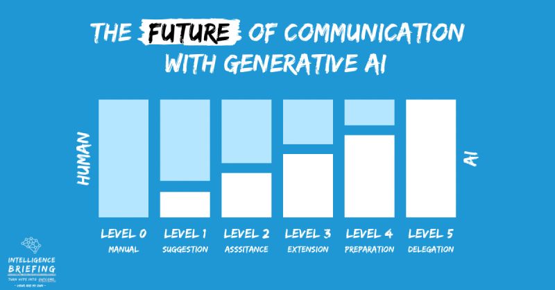 Delay Send Generative Communication - Premium Colorful Photo Gallery - HD