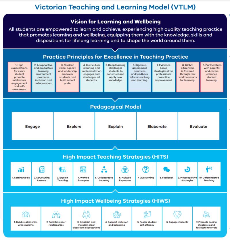 Explicit Teaching Queenscliff Primary School - Premium Minimal Art Gallery - Ultra HD