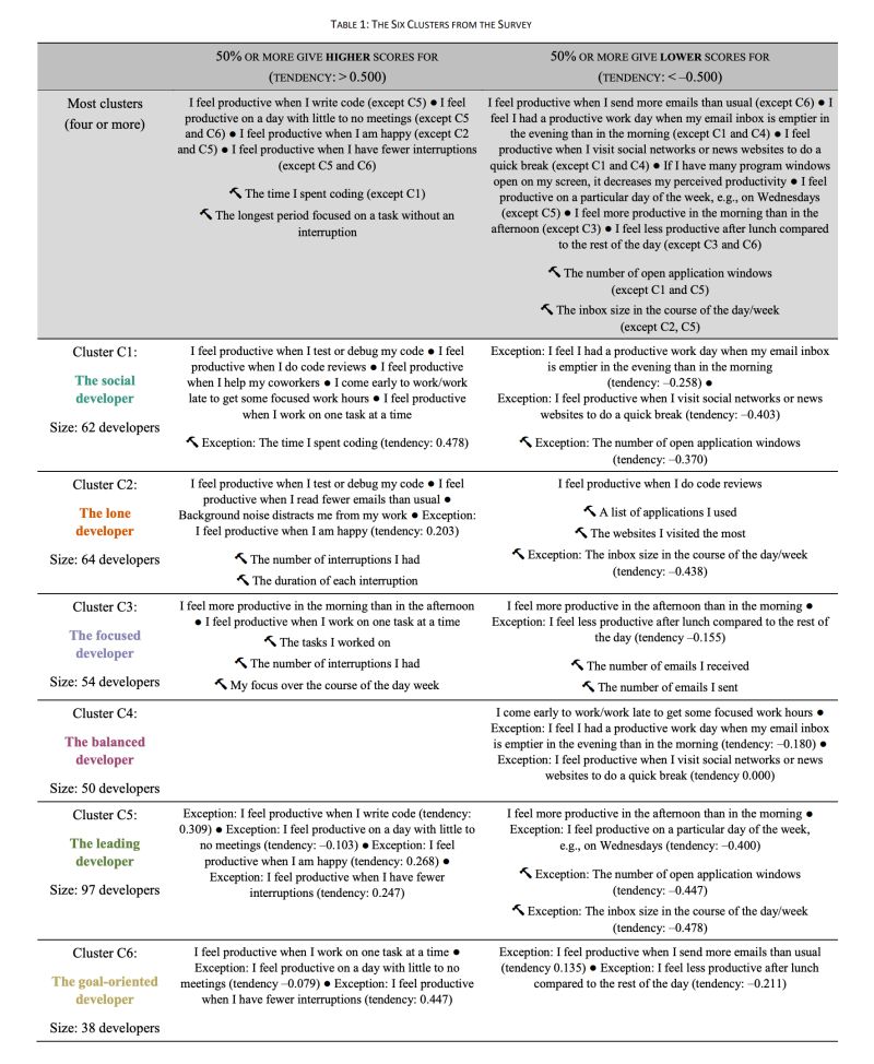 How Software Developers Really Spend Their Time My Computer Science - Best Landscape Arts in 8K