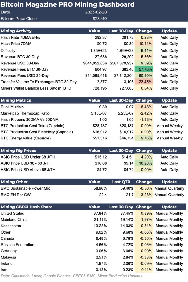 Mining Dashboard Bitcoin Office Bitcoin Explorer - Premium Dark Photo Gallery - HD
