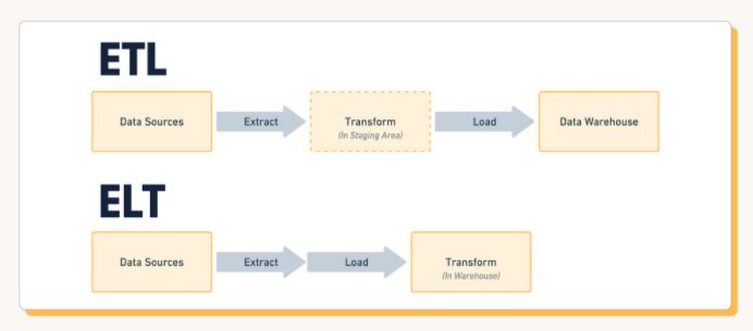 Reverse Etl 101 - Ultra HD City Texture - 4K