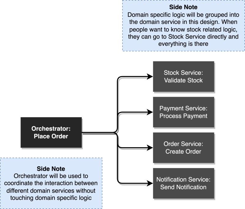 Encapsulation Construction And Destruction Html Software Development - Best Sunset Wallpapers in Ultra HD