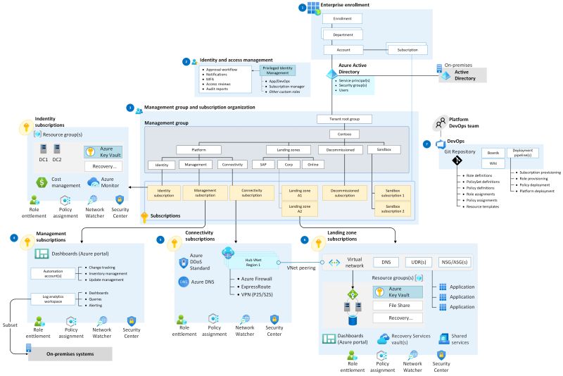 Deploying Analytics At Scale With Vantagecloud And Azure Ml Teradata - Download Perfect Colorful Image | 4K