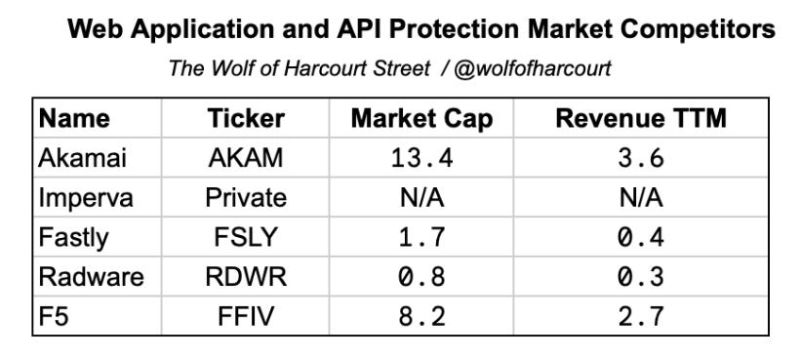 Cloudflare Inc Research Report - HD Mountain Wallpapers for Desktop