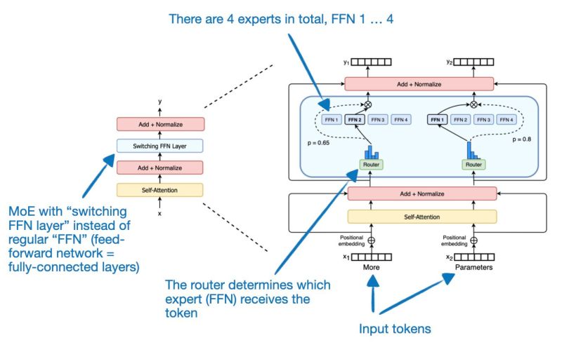 Mixtral Moe Engine Errors Out On 8k Context Length Issue 1339 - Space Background Collection - Mobile Quality