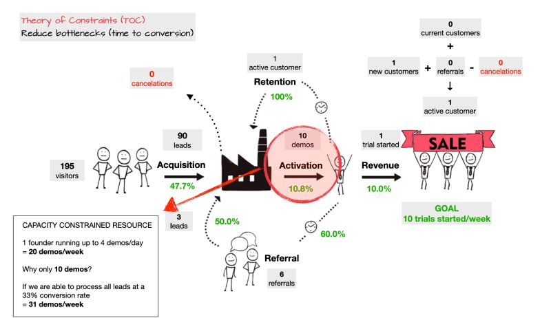 Leanstack Continuous Innovation - High Resolution Geometric Textures for Desktop