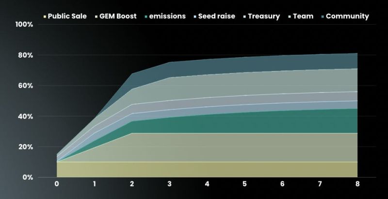 Introducing Opal Opal Defi - Retina Minimal Patterns for Desktop