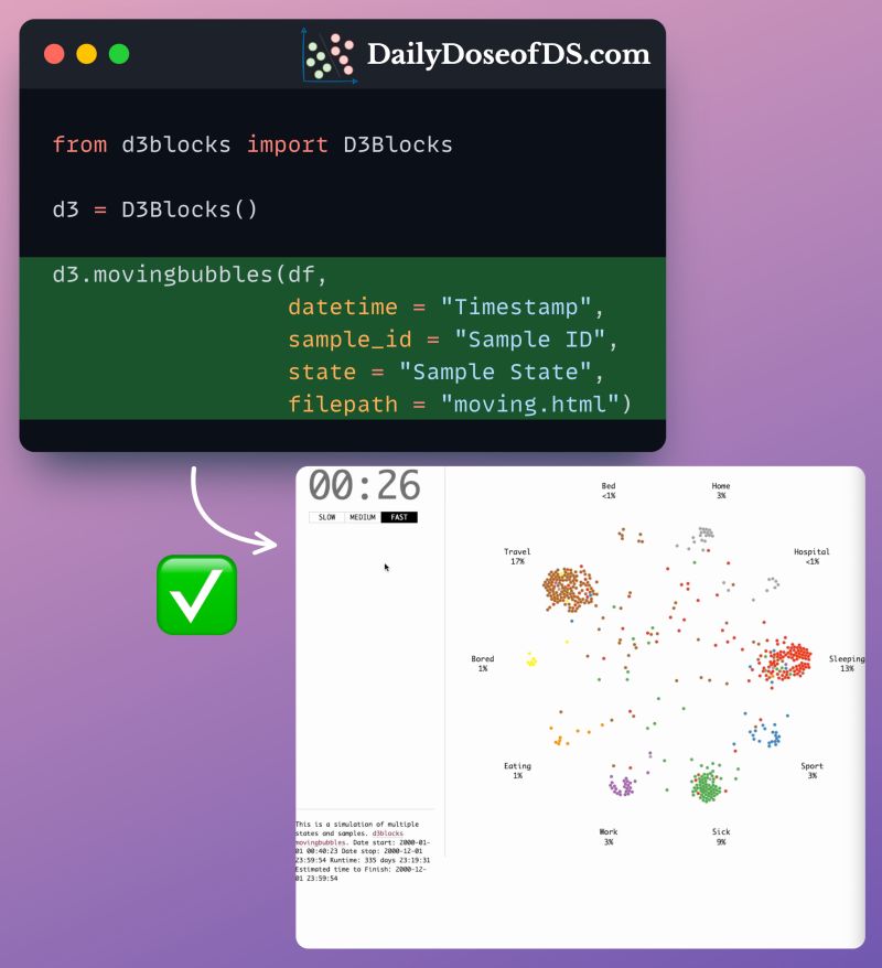Moving Bubbles Chart Types Flowingdata - Landscape Wallpaper Collection - Retina Quality