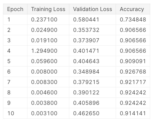 Diving Deep Into Speech Accent Classification A Case Study - Ultra HD Retina Abstract Designs | Free Download