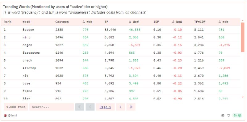 Data On Farcaster Hubs - High Resolution Gradient Images for Desktop