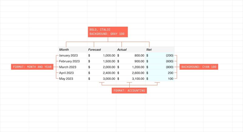 Use Cases For The Performance Max Script Spreadsheet Websavvy - Premium Nature Art Gallery - Retina