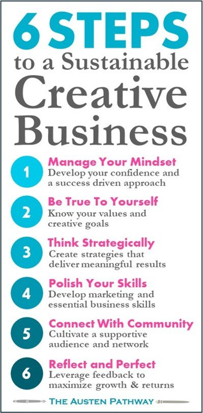 The Austen Pathway Substack - Best Landscape Patterns in Mobile