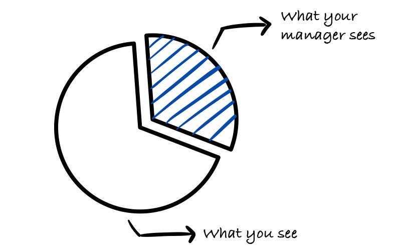 Engineering Leadership Roadmap - Stunning Retina Mountain Backgrounds | Free Download