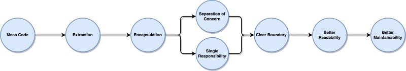 Software Design Principle Encapsulation By Ray Chong - Colorful Illustration Collection - 4K Quality