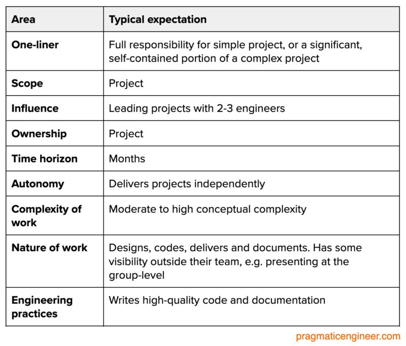 Senior Software Engineer Test Pdf Specification Technical Standard - Gradient Wallpapers - Ultra HD HD Collection